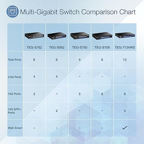 TRENDnet 6-Port 10G Switch, 4 x 2.5G RJ-45 BASE-T Ports, 2 x 10G RJ-45 Ports, 60Gbps Switching Capacity, Wall Mountable, 10 Gigabit Network Connections, Lifetime Protection, Black, TEG-S762